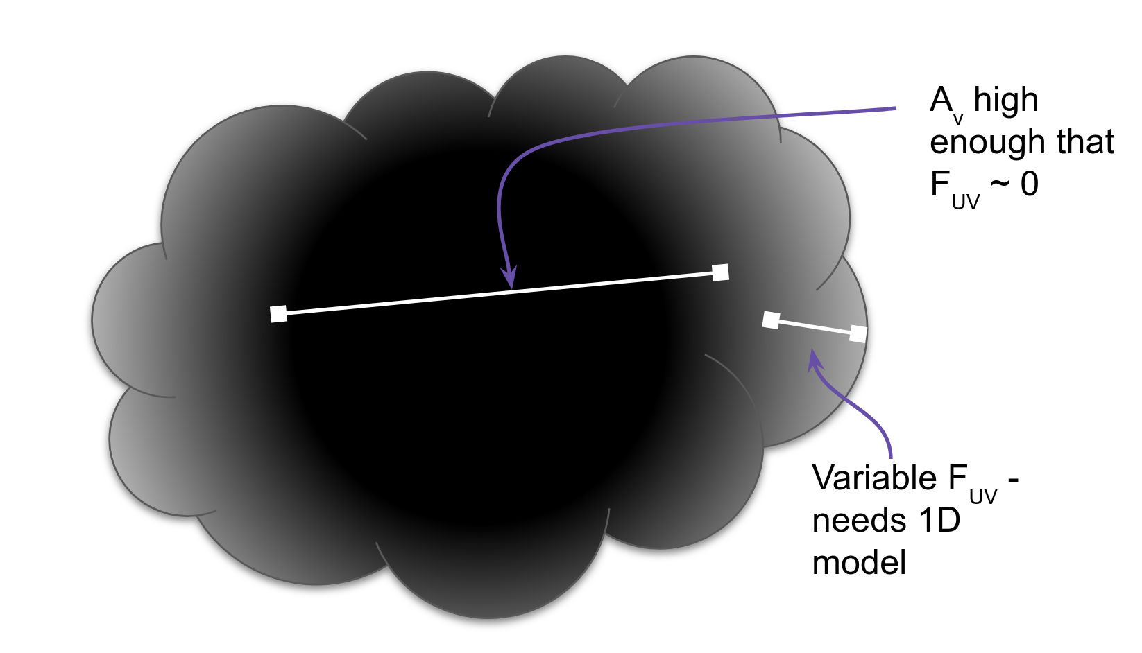 Dark cloud schematic