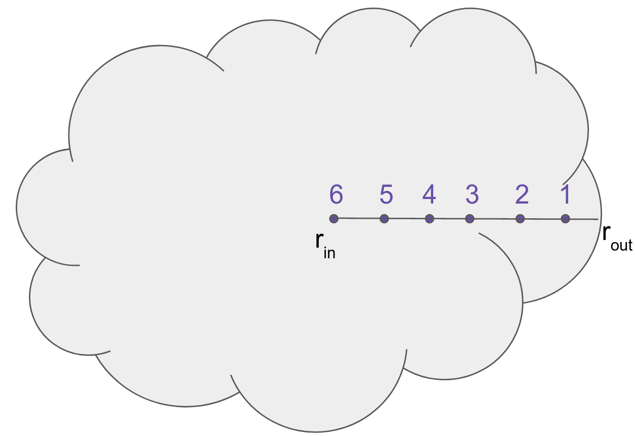 Cloud points illustration