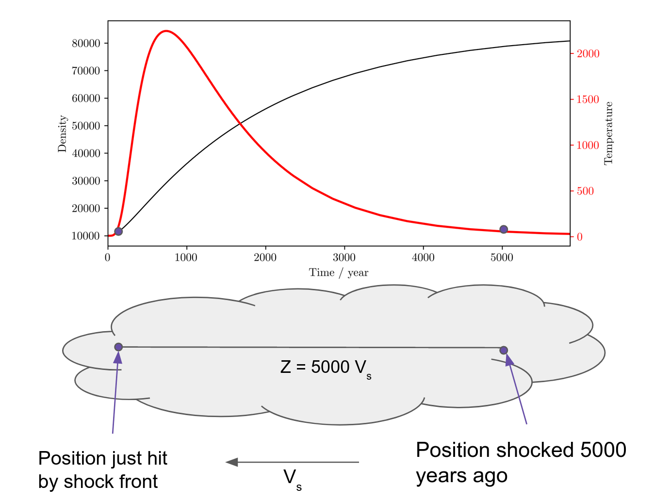 Shock model schematic